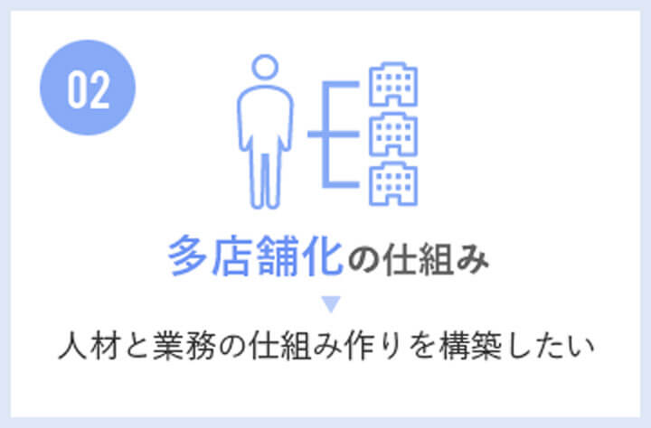 他店舗化の仕組み